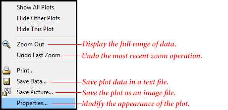 Image of the plot context menu